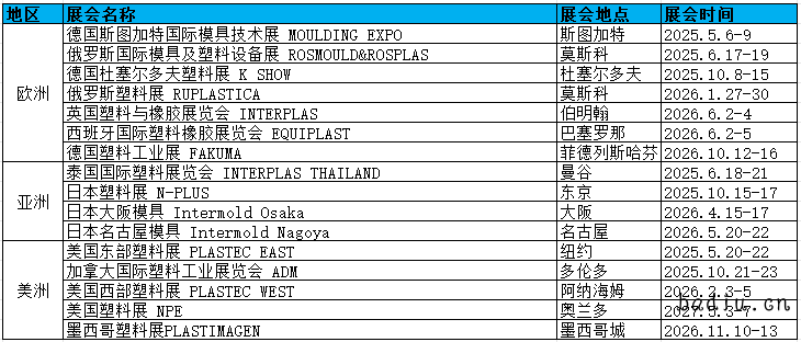 塑料计划表