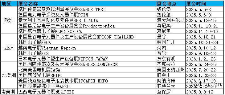 电子计划表