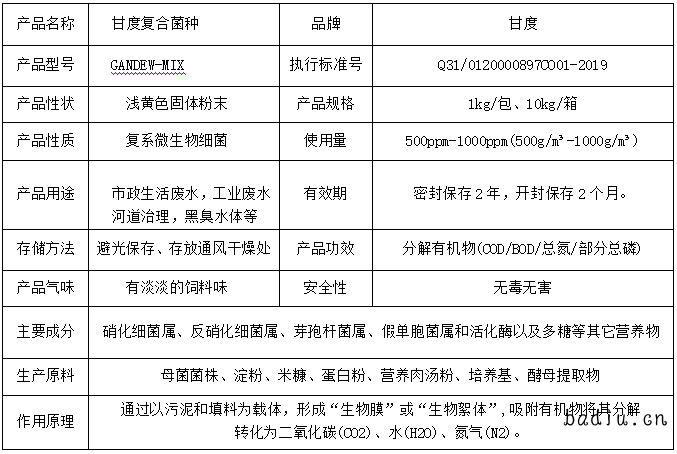 复合产品信息图