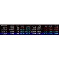 九龙农产品盛通四方湖北南北优品交易市场大宗商品现货交易咨询开户