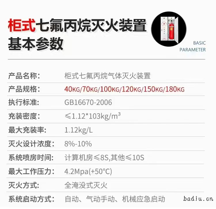 参数