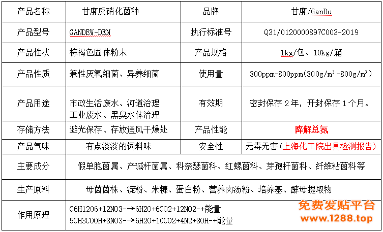 反硝化产品信息图